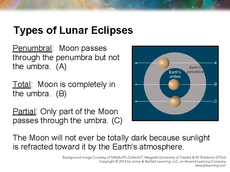 Types of Lunar Eclipses Penumbral: Moon passes through the penumbra but not the umbra.