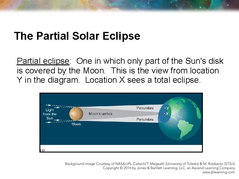 The Partial Solar Eclipse Partial eclipse: One in which only part of the Sun's