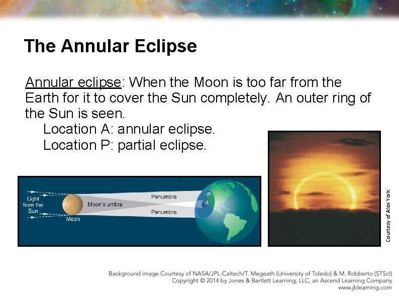 The Annular Eclipse Courtesy of Alex York. Annular eclipse: When the Moon is too