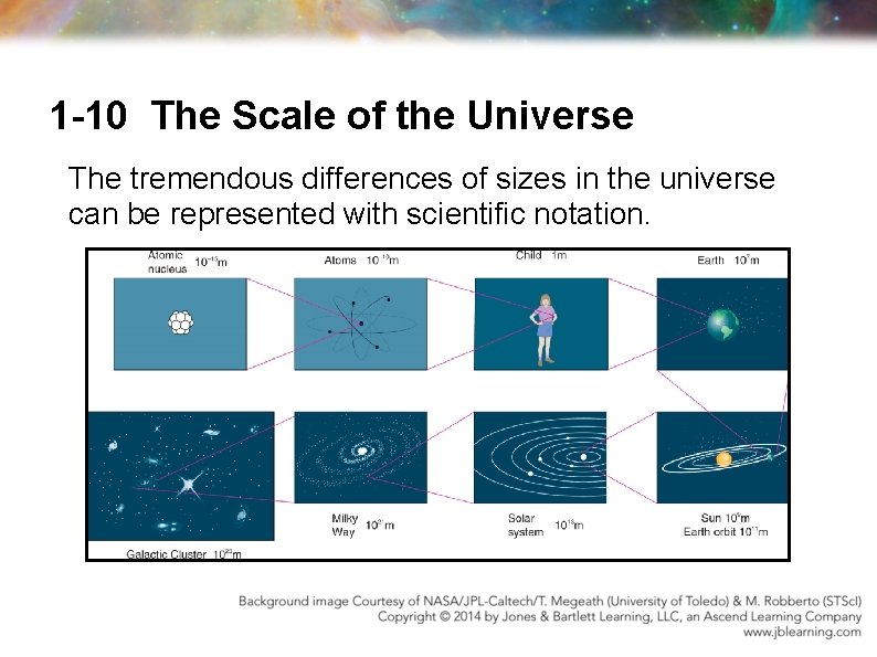 1 -10 The Scale of the Universe The tremendous differences of sizes in the