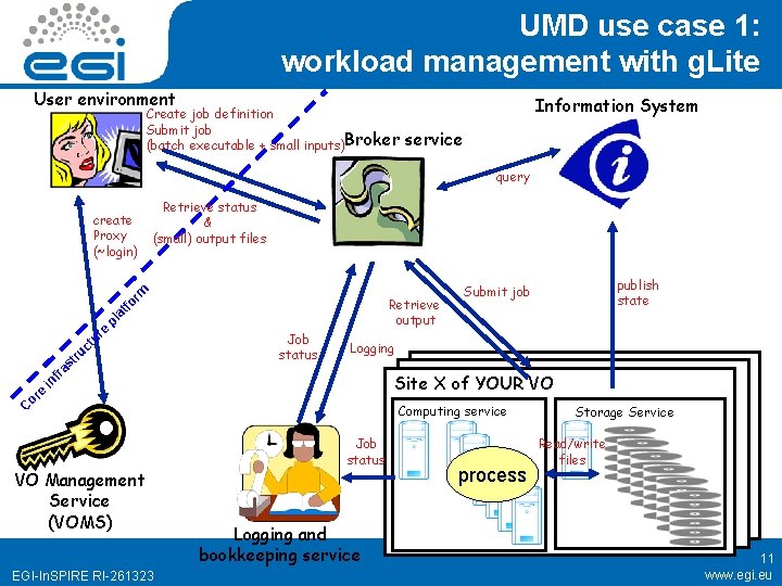 UMD use case 1: workload management with g. Lite User environment Create job definition