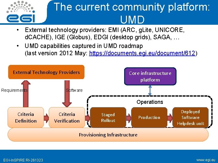 The current community platform: UMD • External technology providers: EMI (ARC, g. Lite, UNICORE,