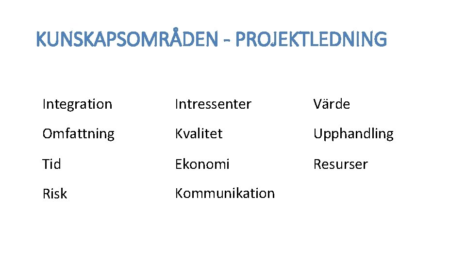 KUNSKAPSOMRÅDEN - PROJEKTLEDNING Integration Intressenter Värde Omfattning Kvalitet Upphandling Tid Ekonomi Resurser Risk Kommunikation