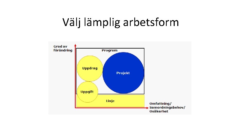 Välj lämplig arbetsform 