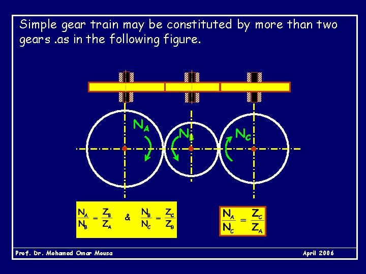 Simple gear train may be constituted by more than two gears. as in the