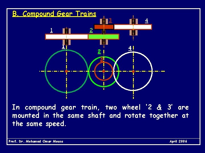 B. Compound Gear Trains 1 3 4 2 1 2 3 4 In compound