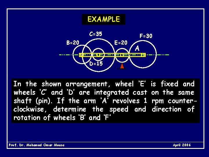 EXAMPLE C=35 B=20 E=20 F=30 A D=15 In the shown arrangement, wheel ‘E’ wheels