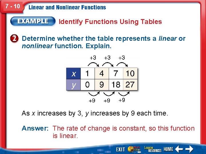 7 - 10 Identify Functions Using Tables Determine whether the table represents a linear