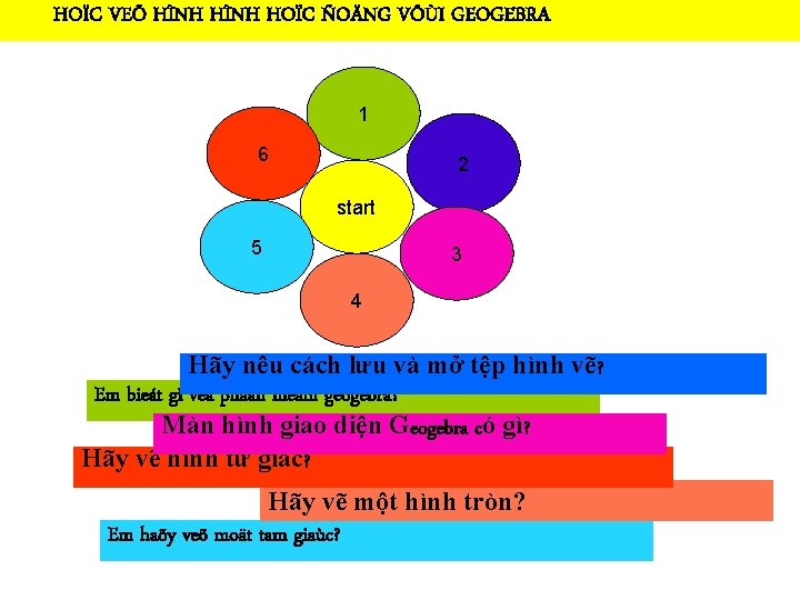 HOÏC VEÕ HÌNH HOÏC ÑOÄNG VÔÙI GEOGEBRA 1 6 2 start 5 3 4