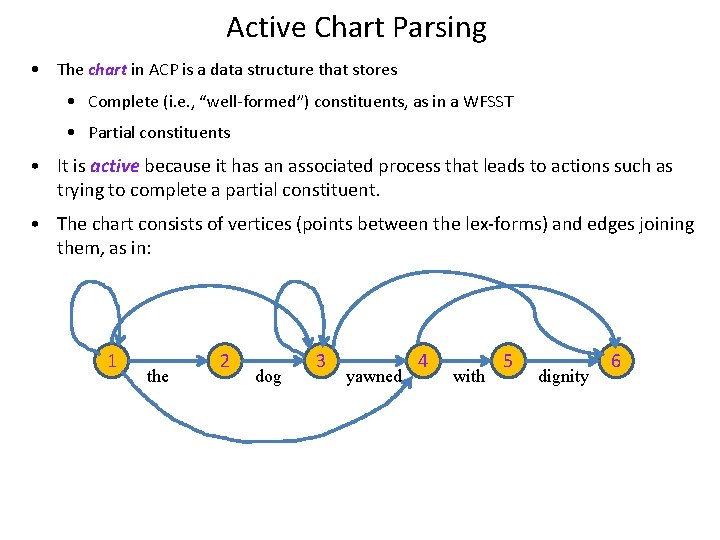 Active Chart Parsing • The chart in ACP is a data structure that stores
