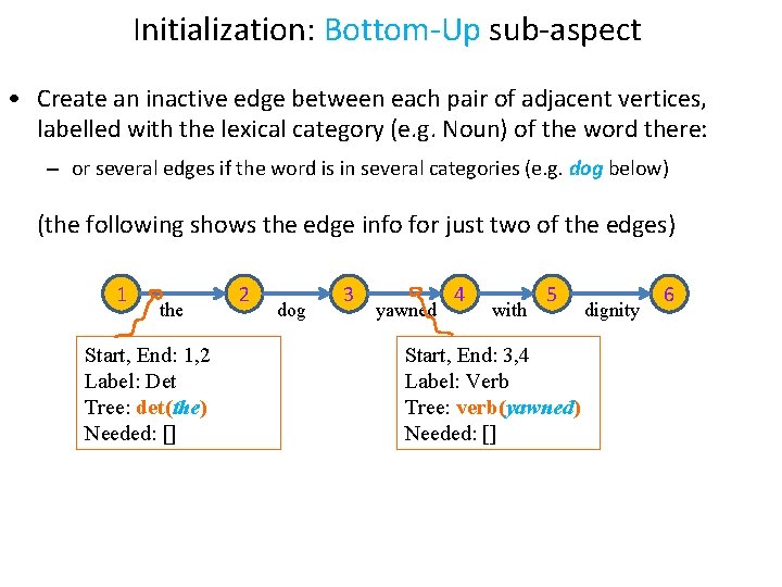 Initialization: Bottom-Up sub-aspect • Create an inactive edge between each pair of adjacent vertices,