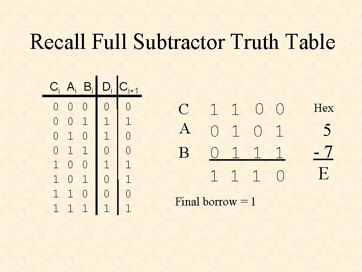 Recall Full Subtractor Truth Table Ci Ai Bi Di Ci+1 0 0 1 1