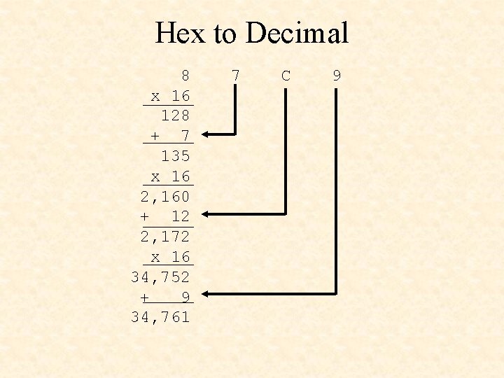 Hex to Decimal 8 x 16 128 + 7 135 x 16 2, 160