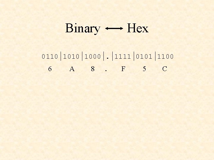 Binary Hex 0110 1000. 1111 0101 1100 6 A 8 . F 5 C