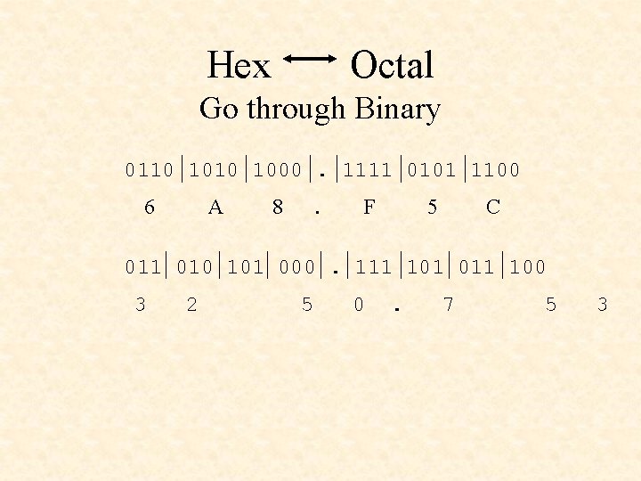 Hex Octal Go through Binary 0110 1000. 1111 0101 1100 6 A 8 .