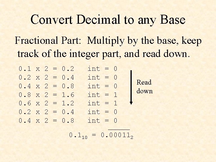 Convert Decimal to any Base Fractional Part: Multiply by the base, keep track of