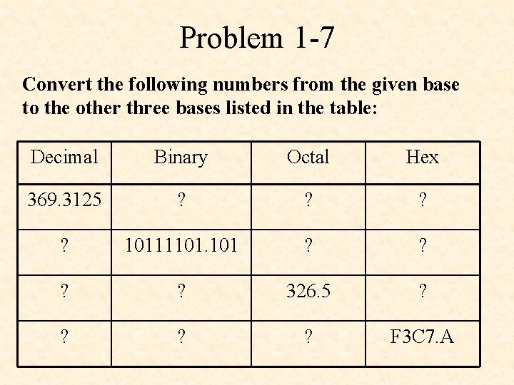 Problem 1 -7 Convert the following numbers from the given base to the other