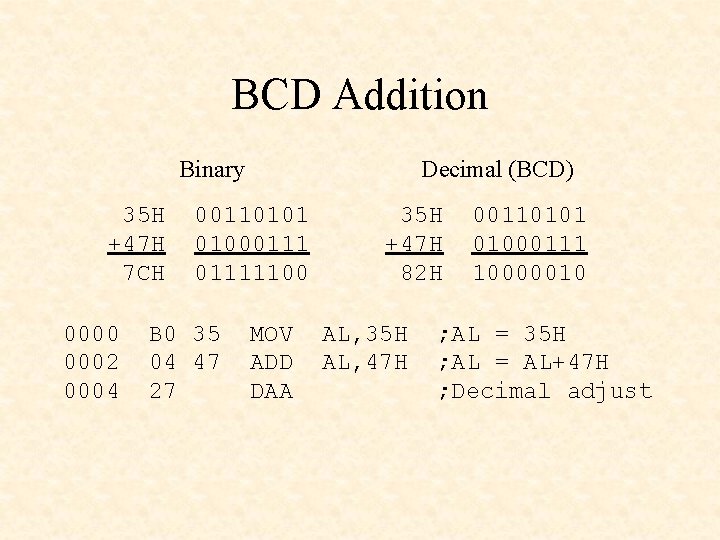 BCD Addition Binary 35 H +47 H 7 CH 0000 0002 0004 Decimal (BCD)