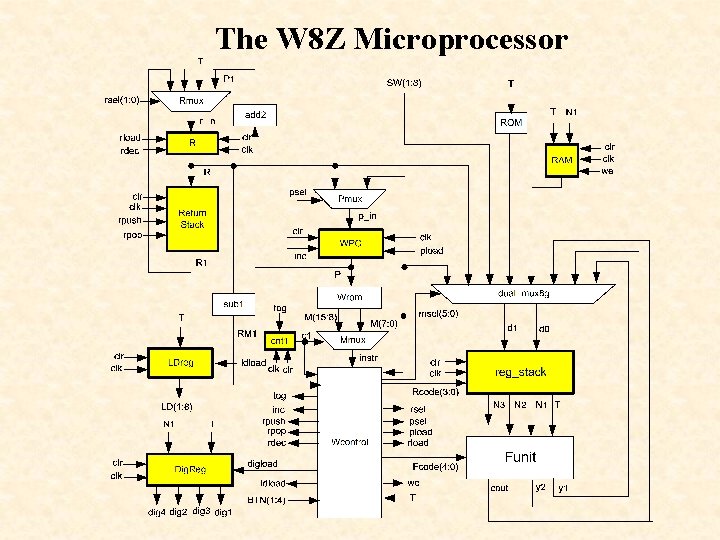 The W 8 Z Microprocessor 