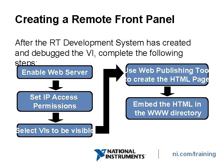 Creating a Remote Front Panel After the RT Development System has created and debugged
