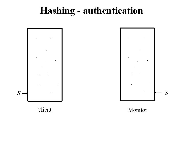 Hashing - authentication. . . . S . . . Client . . .