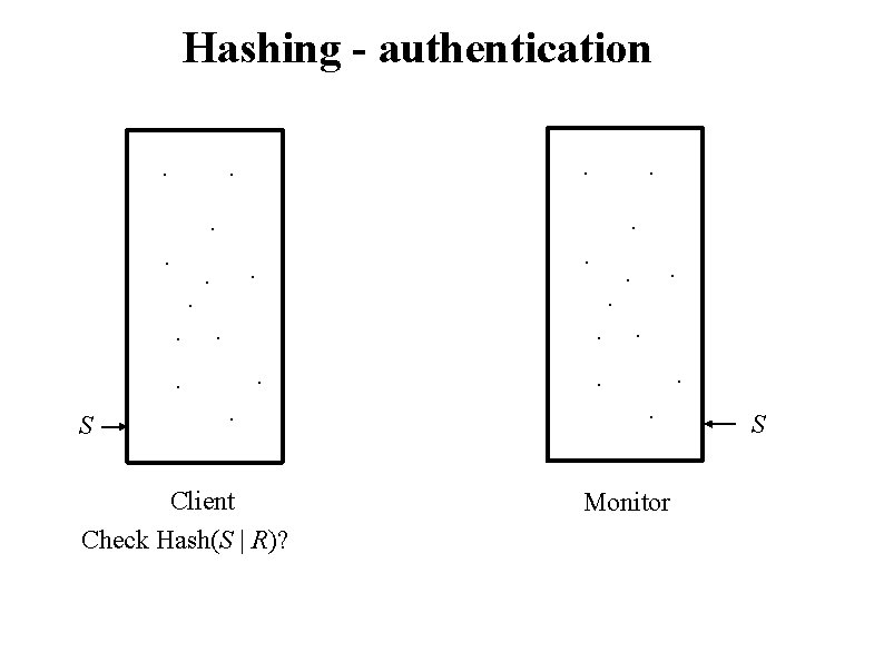 Hashing - authentication. . . . S . . . Client Check Hash(S |