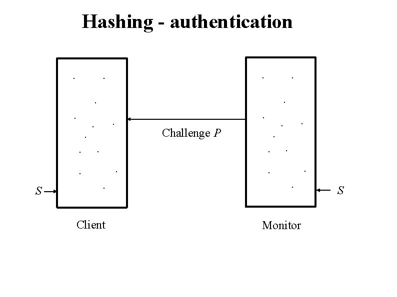 Hashing - authentication. . Challenge P . . . S . . . Client
