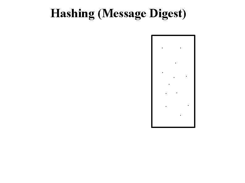 Hashing (Message Digest). . . 