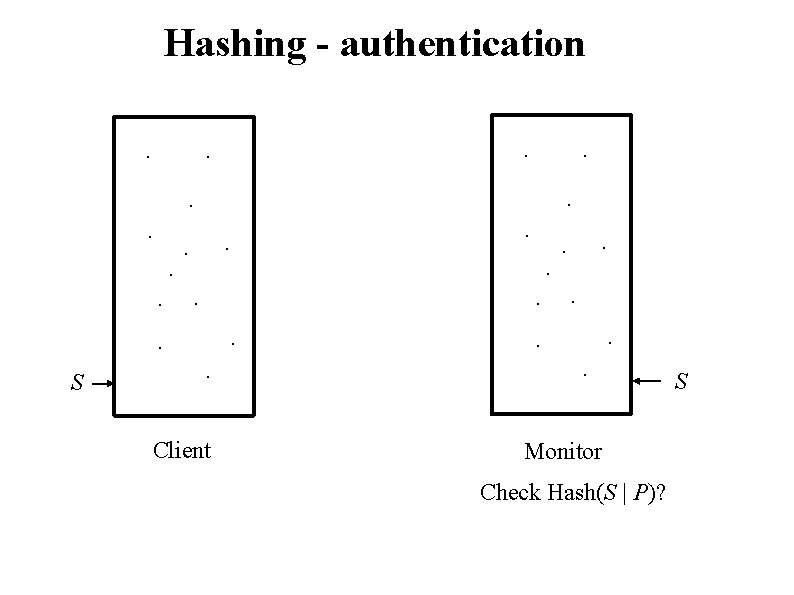 Hashing - authentication. . . . S . . . Client . . .