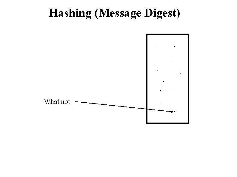 Hashing (Message Digest). . . What not . . . 