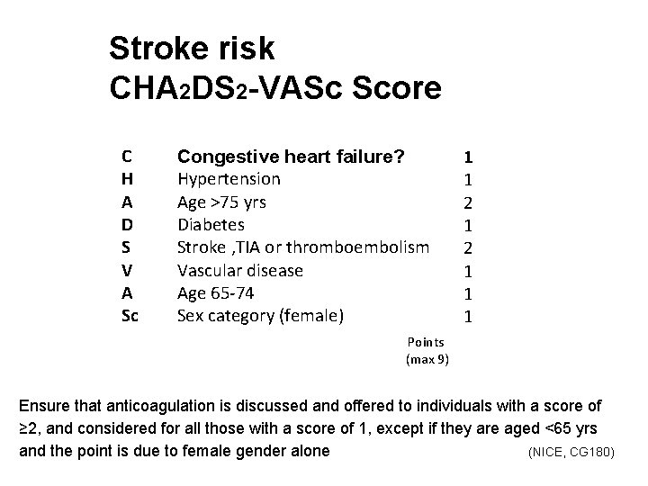 Stroke risk CHA 2 DS 2 -VASc Score C H A D S V