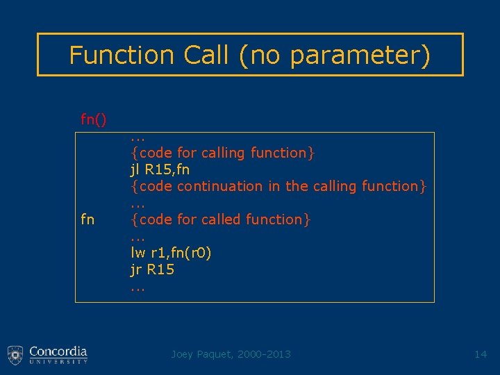 Function Call (no parameter) fn() fn . . . {code for calling function} jl