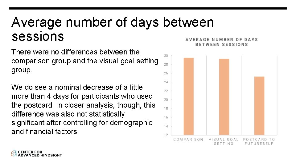 Average number of days between sessions There were no differences between the comparison group