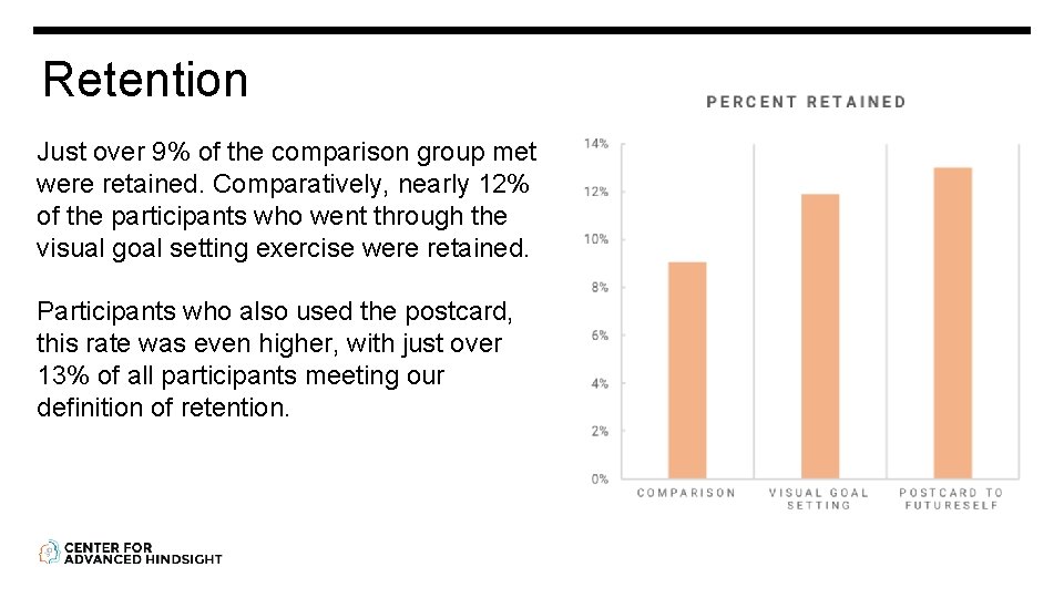 Retention Just over 9% of the comparison group met were retained. Comparatively, nearly 12%