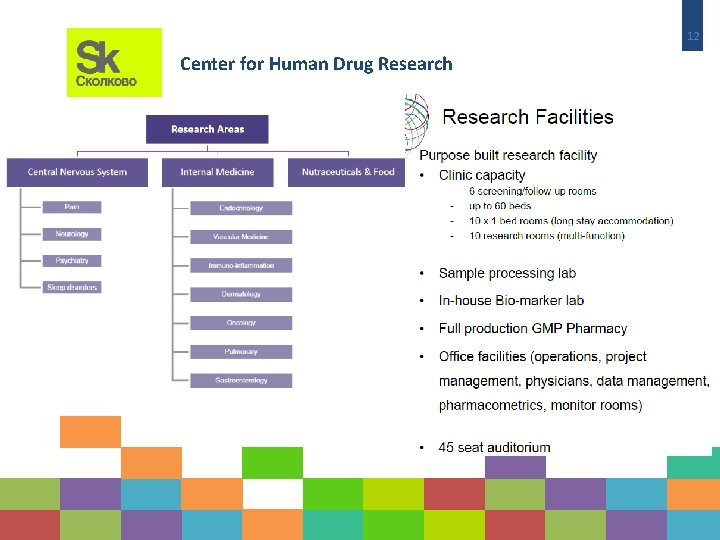 12 Center for Human Drug Research 