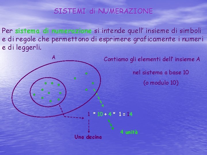 SISTEMI di NUMERAZIONE Per sistema di numerazione si intende quell’ insieme di simboli e