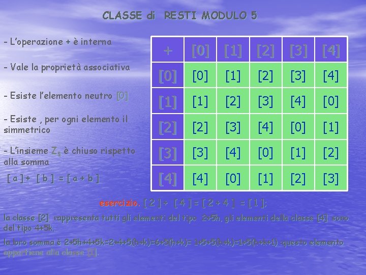 CLASSE di RESTI MODULO 5 - L’operazione + è interna - Vale la proprietà