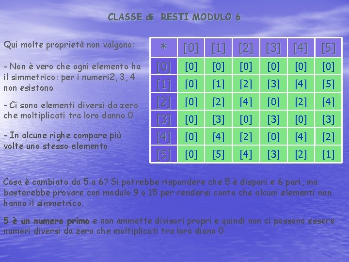 CLASSE di RESTI MODULO 6 Qui molte proprietà non valgono: * [0] [1] [2]