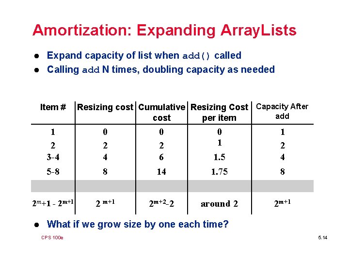 Amortization: Expanding Array. Lists l l Expand capacity of list when add() called Calling