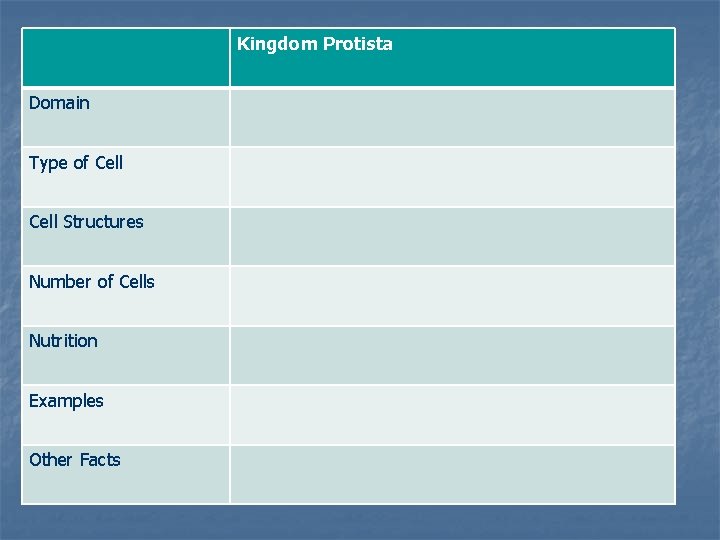 Kingdom Protista Domain Type of Cell Structures Number of Cells Nutrition Examples Other Facts