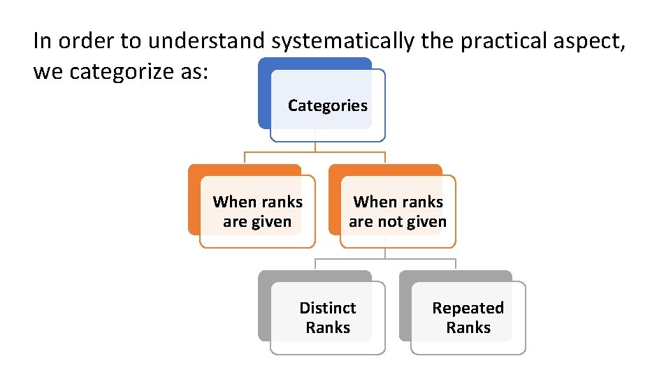 In order to understand systematically the practical aspect, we categorize as: Categories When ranks