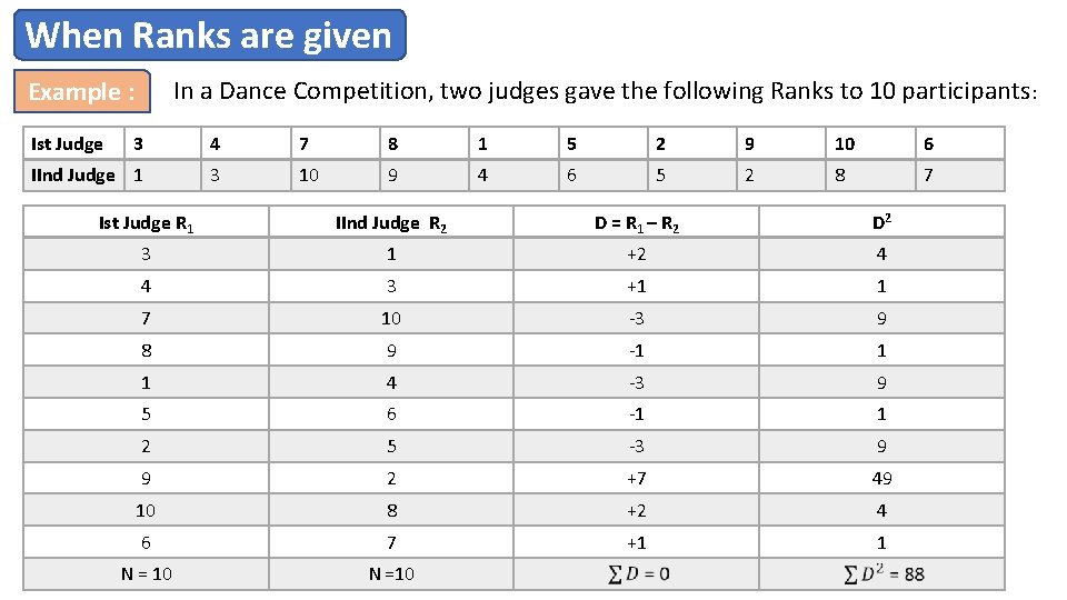 When Ranks are given In a Dance Competition, two judges gave the following Ranks