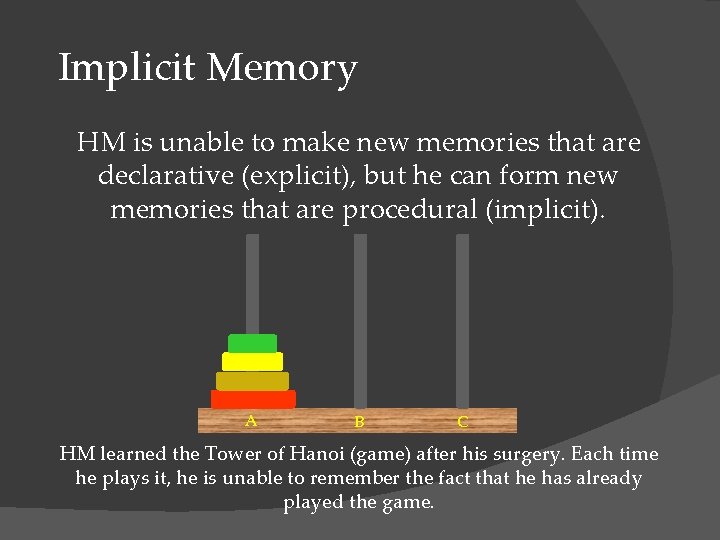 Implicit Memory HM is unable to make new memories that are declarative (explicit), but