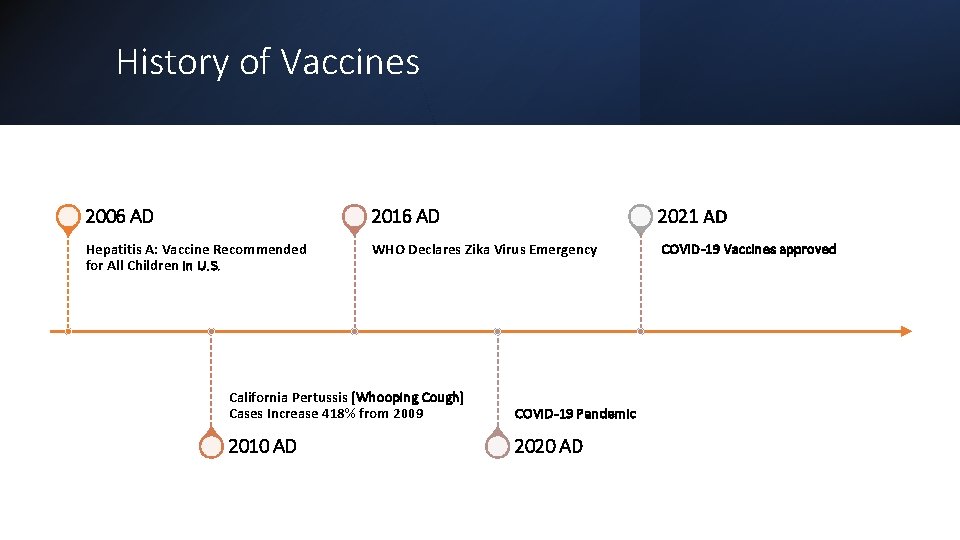 Vaccines The History How They Work Student Health