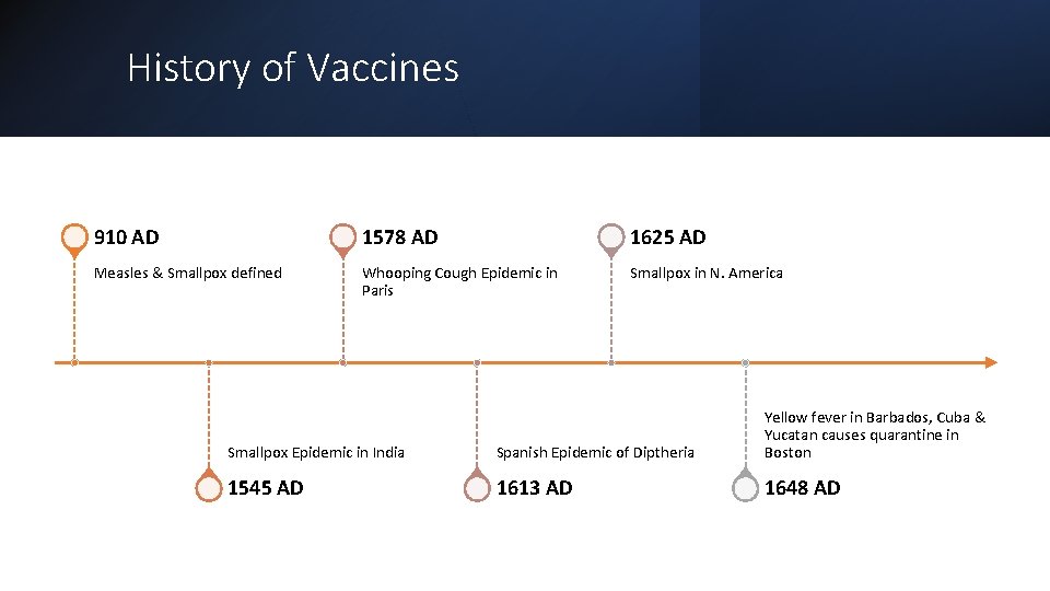 Vaccines The History How They Work Student Health