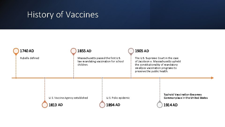 Vaccines The History How They Work Student Health