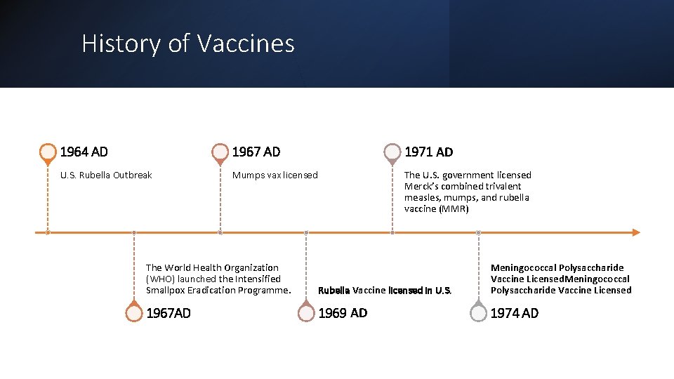 Vaccines The History How They Work Student Health