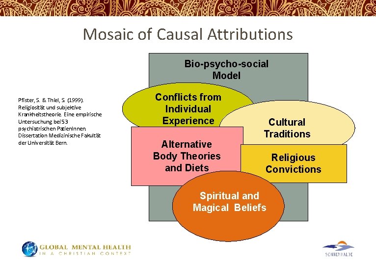 Mosaic of Causal Attributions Bio-psycho-social Model Pfister, S. & Thiel, S. (1999). Religiosität und