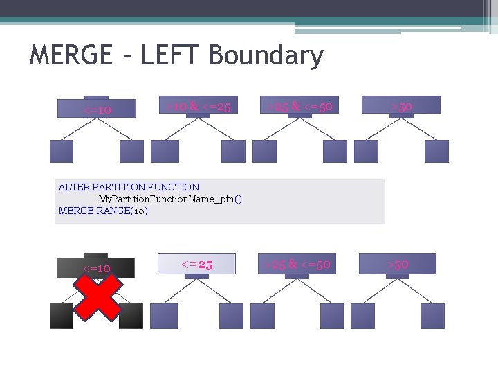 MERGE – LEFT Boundary <=10 >10 & <=25 >25 & <=50 >50 ALTER PARTITION