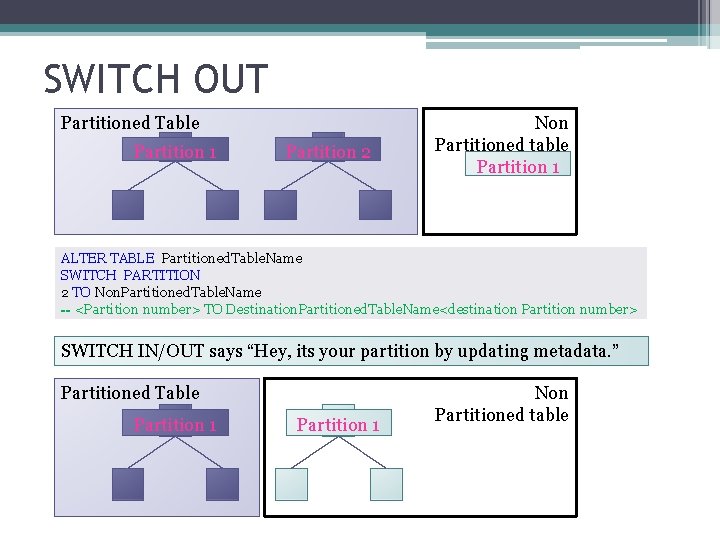 SWITCH OUT Partitioned Table Partition 1 Partition 2 Non Partitioned table Partition 1 ALTER
